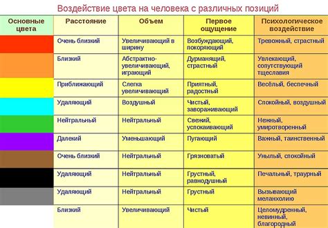 Психологическое влияние цвета тиффани