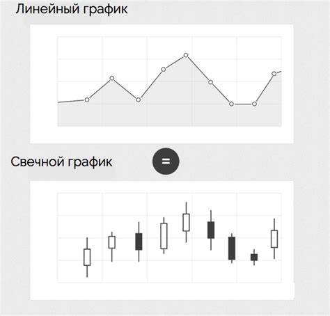 Пустые свечи на графиках финансовых активов