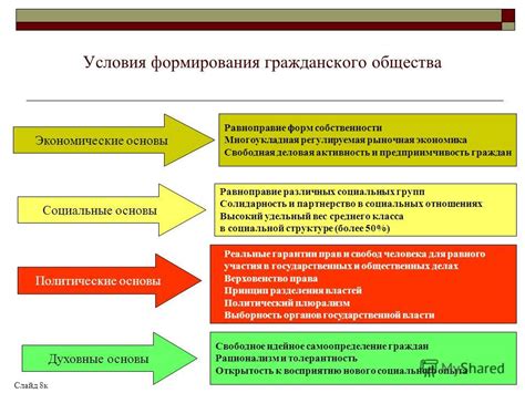 Равноправие и справедливость: основы гражданского общества
