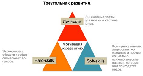 Развитие коммуникационных навыков через письменность