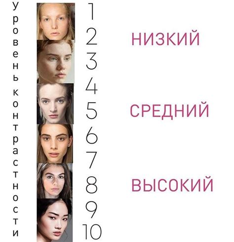 Раздел 1: Неотразимость внешности