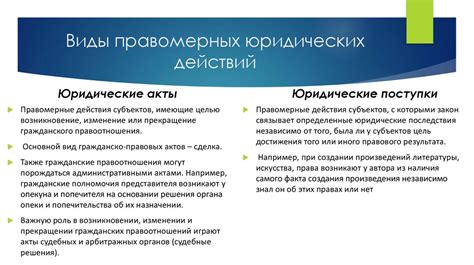 Различия в способах возникновения и прекращения публичных и частных правоотношений