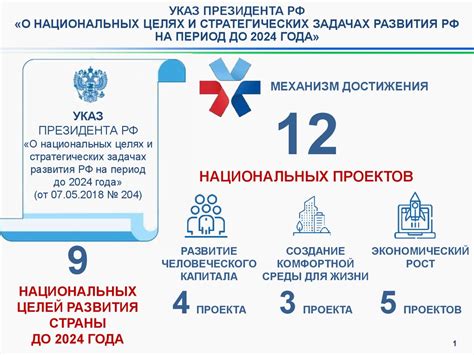 Различия в целях и задачах
