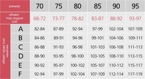 Размеры бюстгальтера 36 80