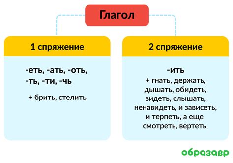Разновидности непроизводных глаголов