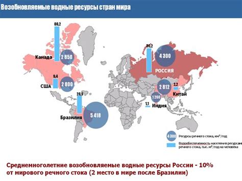 Распределение ресурсов внутри страны