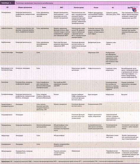 Распространенные проявления претензионности