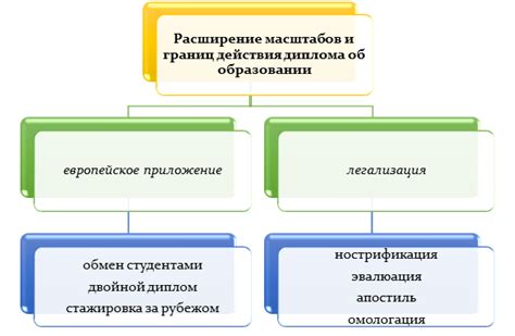 Расширение границ действия