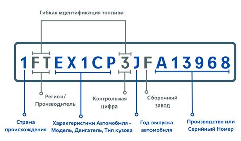 Расшифровка кода