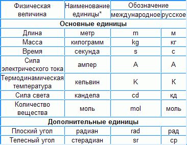 Расшифровка международной системы размеров