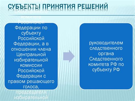 Реальные ситуации, в которых применяется пословица