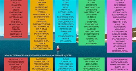 Регулирование эмоций