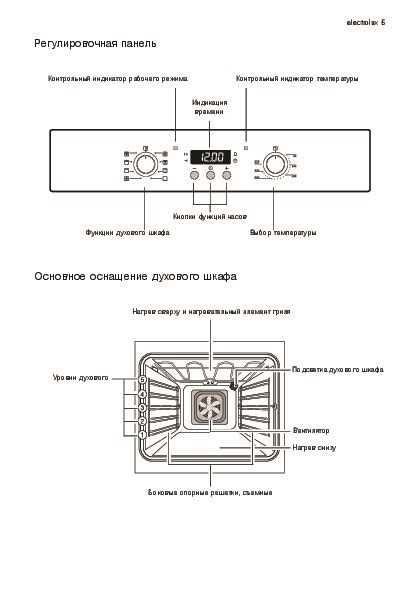 Режимы работы комбинированной духовки
