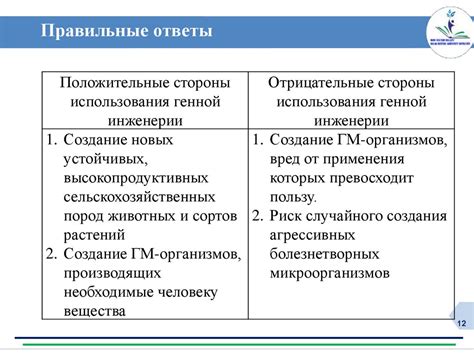 Результаты перевыполнения плана: положительные и отрицательные стороны