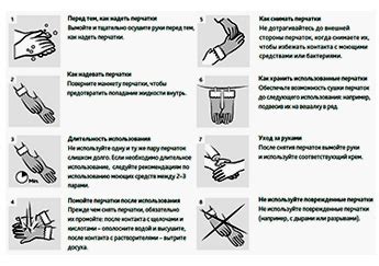 Рекомендации по использованию CN-штекера