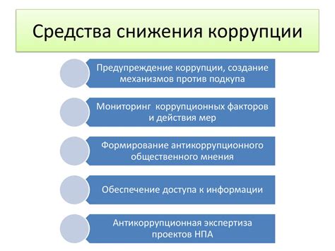 Рекомендации по снижению проливания:
