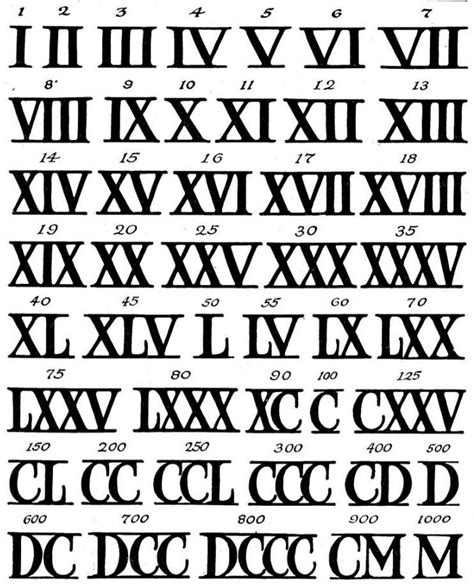 Римская цифра XXL: значение и история