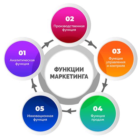 Риц руб что это значит: основные концепции