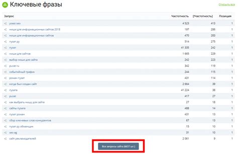 Роли и значимость просмотров тегов