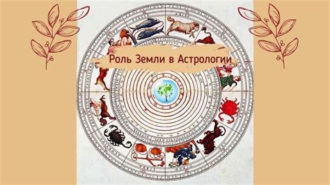 Роль в астрологии
