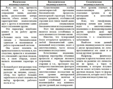 Роль в развитии человека