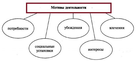 Роль деятельности в личном развитии человека