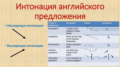 Роль интонации в передаче авторской идеи