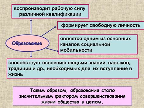 Роль образования в развитии разума