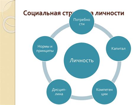 Роль социальных связей в фамусовском обществе