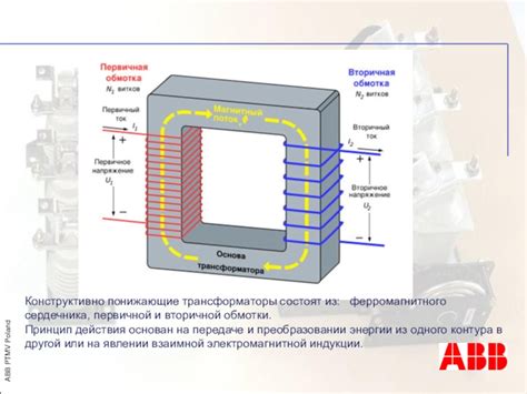 Роль ферромагнитного сердечника в трансформаторах