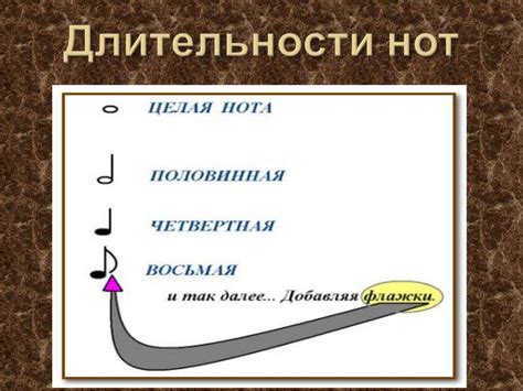 Роль чисел в музыкальной нотации
