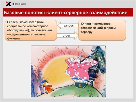 Связанные понятия