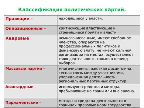 Связь партий с избирательными кампаниями
