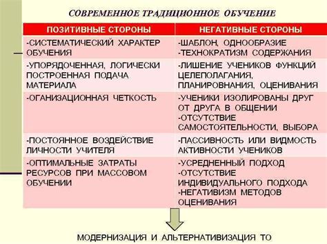 Сетевая школа: позитивные и негативные стороны обучения через интернет