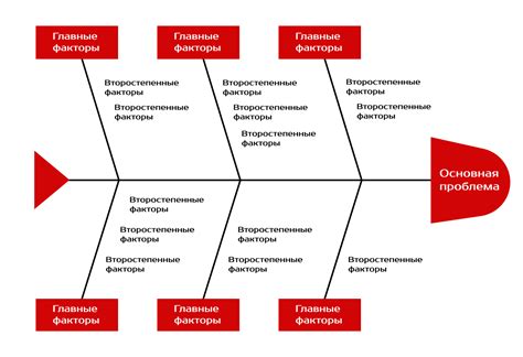 Символика рыбьего скелета