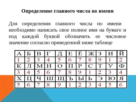 Символика цифр и их значения