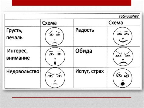 Символическое выражение связи с эмоциями