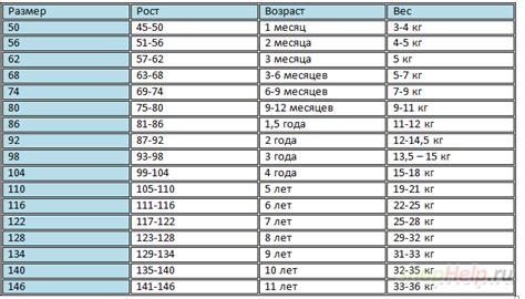 Система размеров
