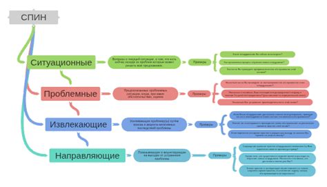 Ситуации, когда применяется "нецелесообразно"