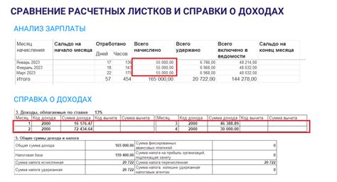 Случаи ответственности за некорректное заполнение