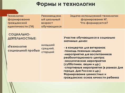 Современное употребление термина "мардан"