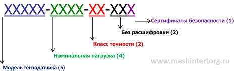 Сокращения и расшифровки