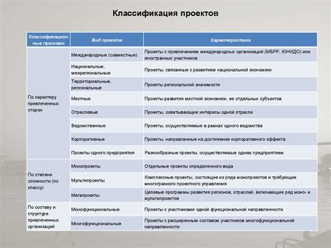 Составляющие проектной деятельности: определение