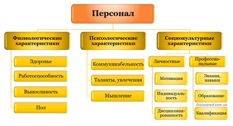 Состав и основные характеристики