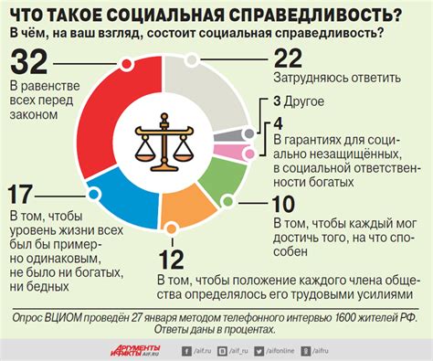 Социальная справедливость и уважение к закону