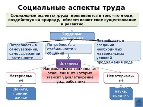 Социальные аспекты прикосновений