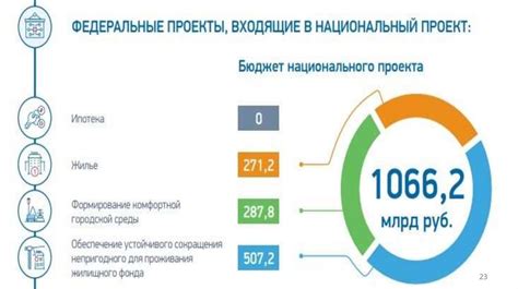 Специализация и повышение качества товаров