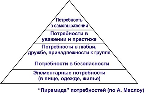Способы достижения удовлетворения духовных потребностей