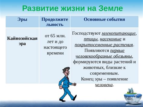 Сравнение настоящего человека современным образом жизни