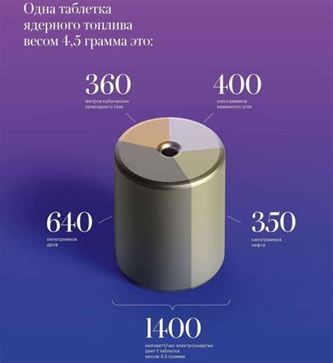 Сравнение с другими видами никотина